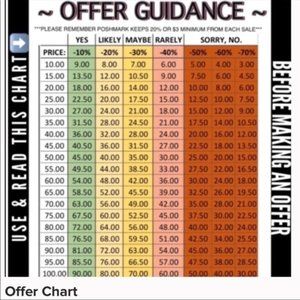 π€π€ Offer Guidance π€π€